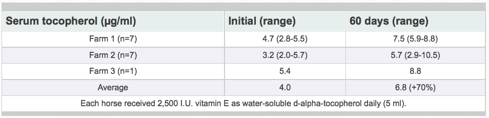 Vitamin-E-An-Essential-Nutrient-for-Horses (2)