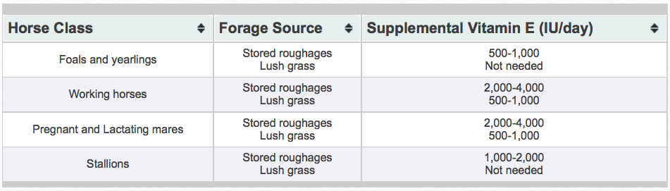 Vitamin-E-An-Essential-Nutrient-for-Horses (3)
