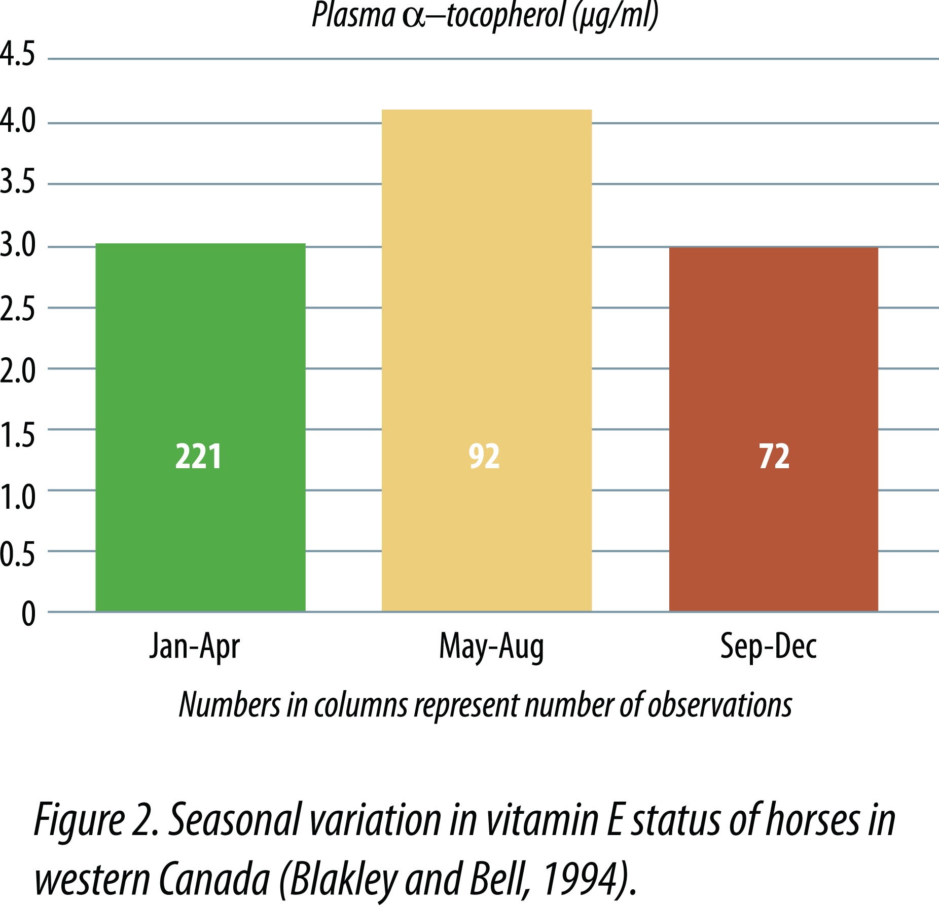 Vitamin-e-an-essential-nutrient-for-horses-fig2