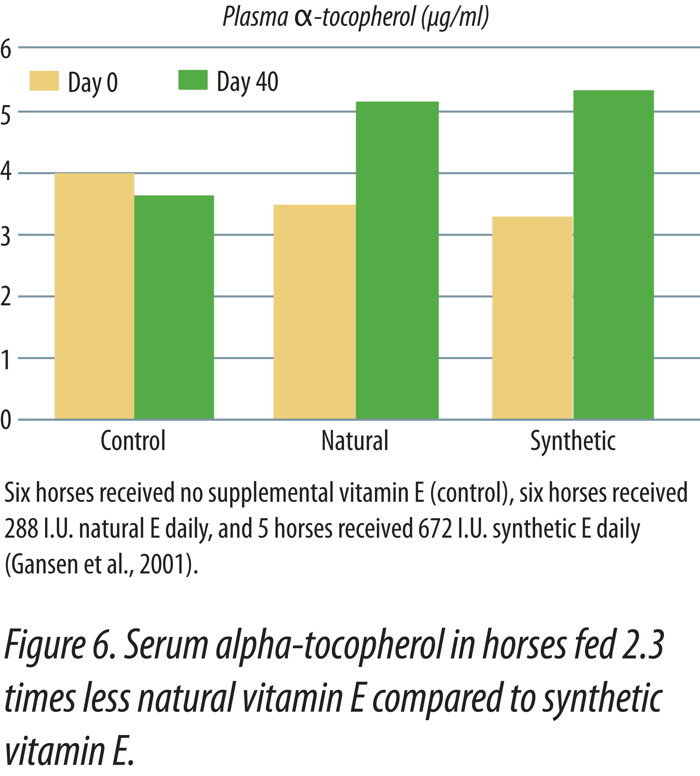 eequine-horse-supplements-vitamin-e-fig6