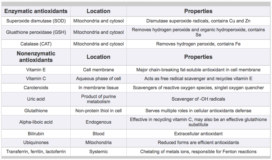 Vitamin Overdose Symptoms Chart