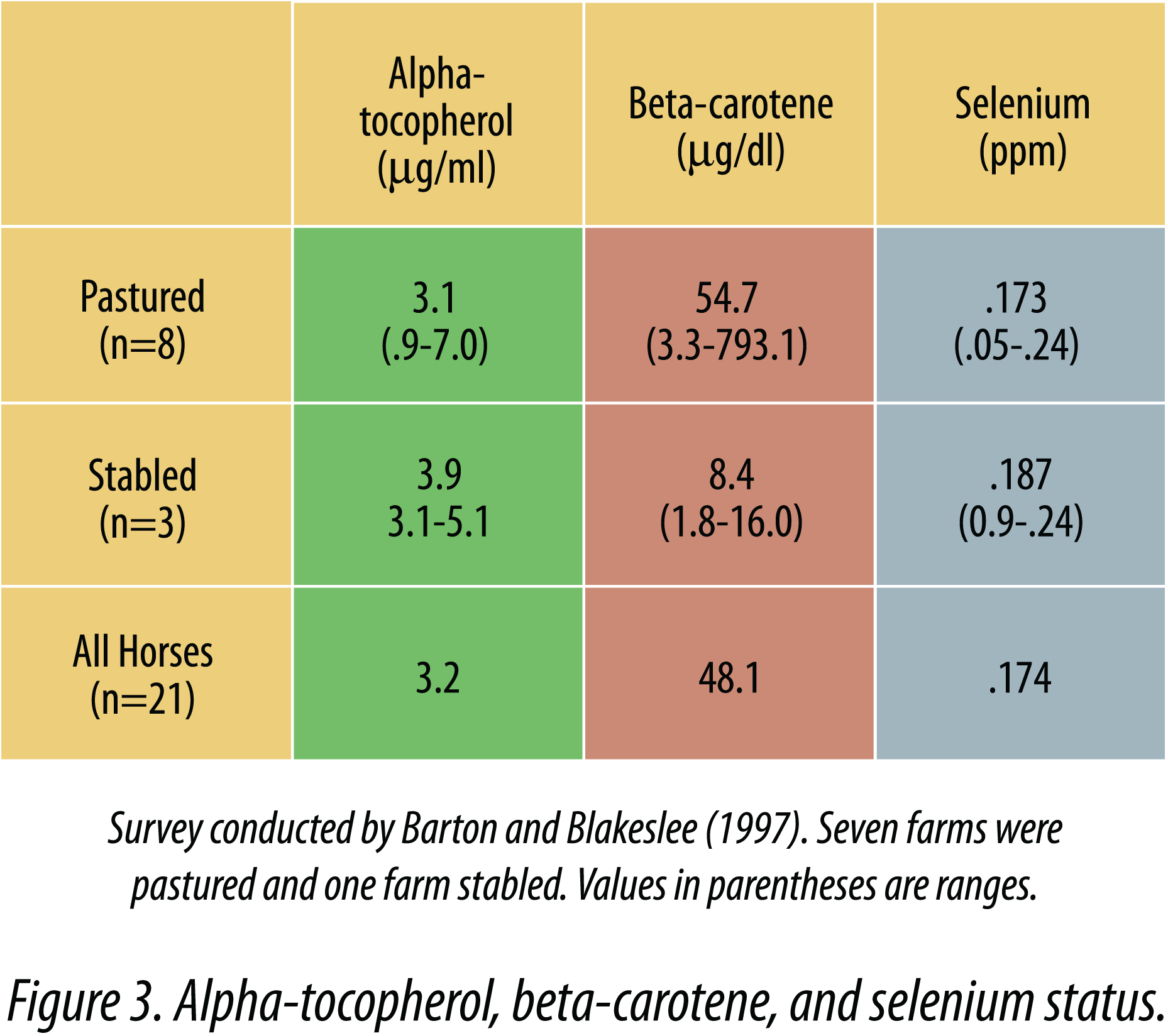 Essential Vitamin Chart