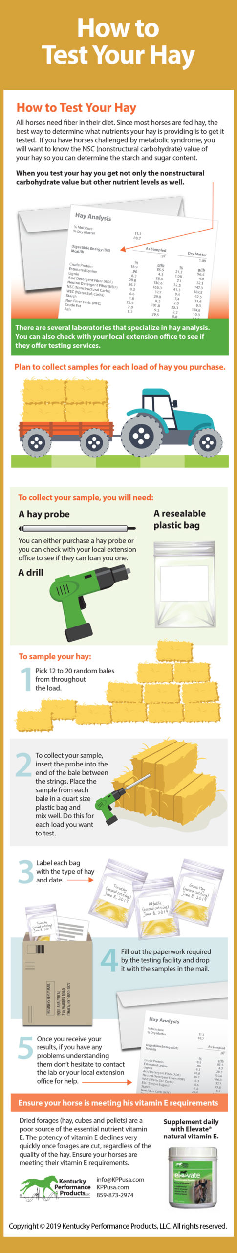 How to Test Your Hay - KPP