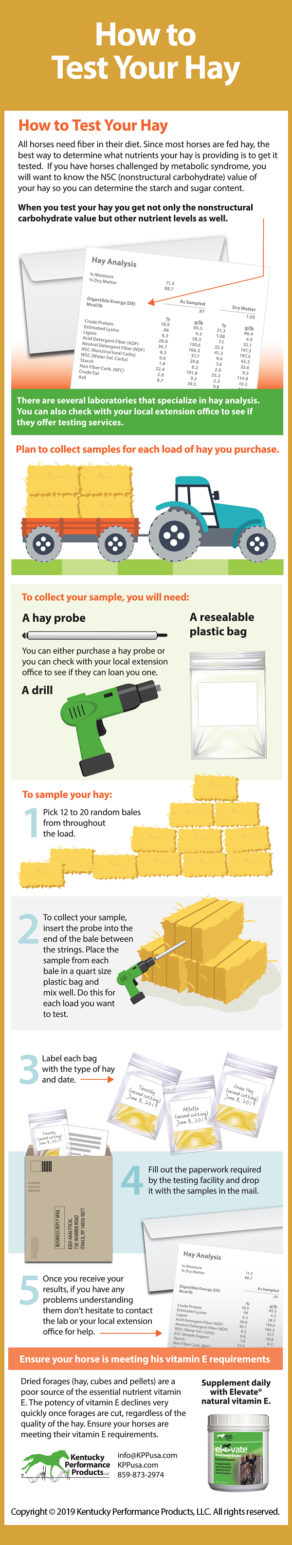 How to test hay infographic