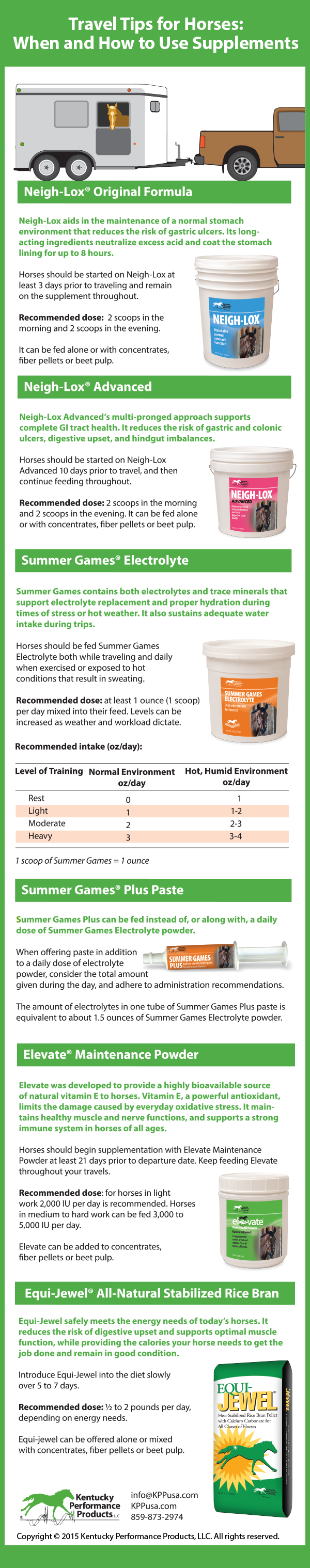 Travel Tips for Horses – Part 3: How and When to Use Supplements